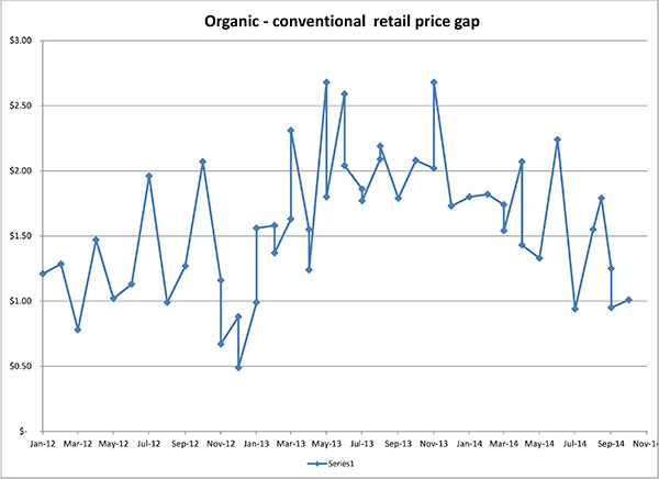 October 2014 _organicconventionalgapOctober20142